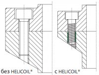 HELICOIL®plus резьбовая технология HELICOIL®plus резьбовая технология